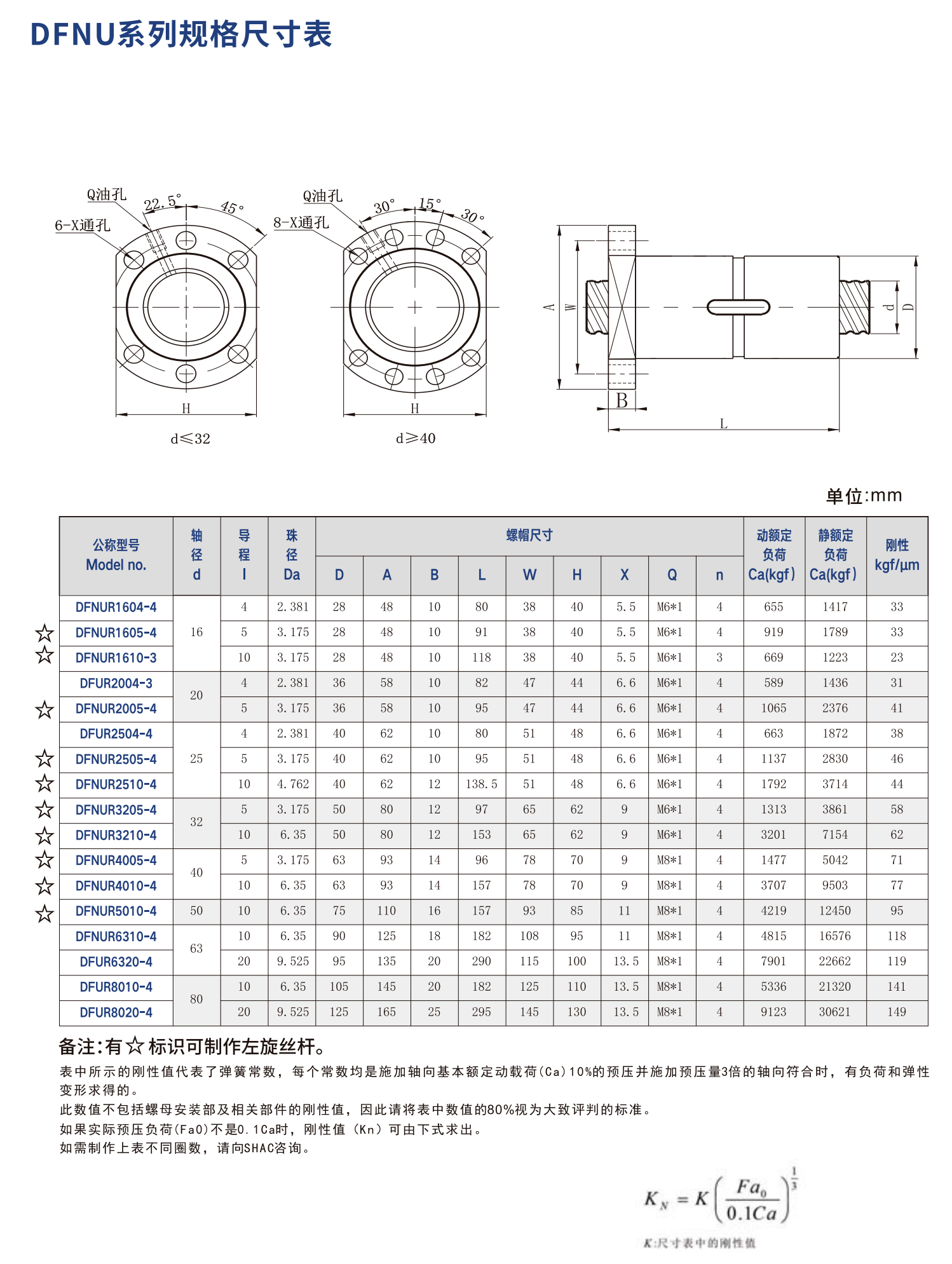 鼎翰滚珠丝杠DFNU系列