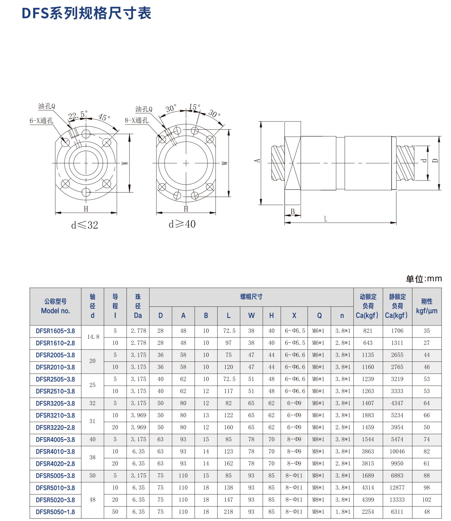 鼎翰滚珠丝杠DFS系列