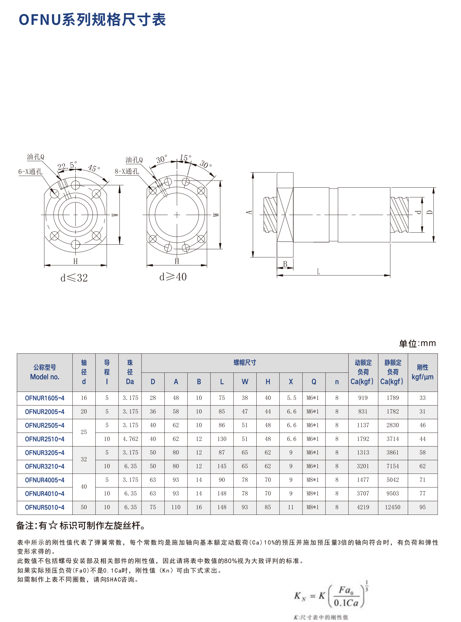 鼎翰滚珠丝杠OFNU系列