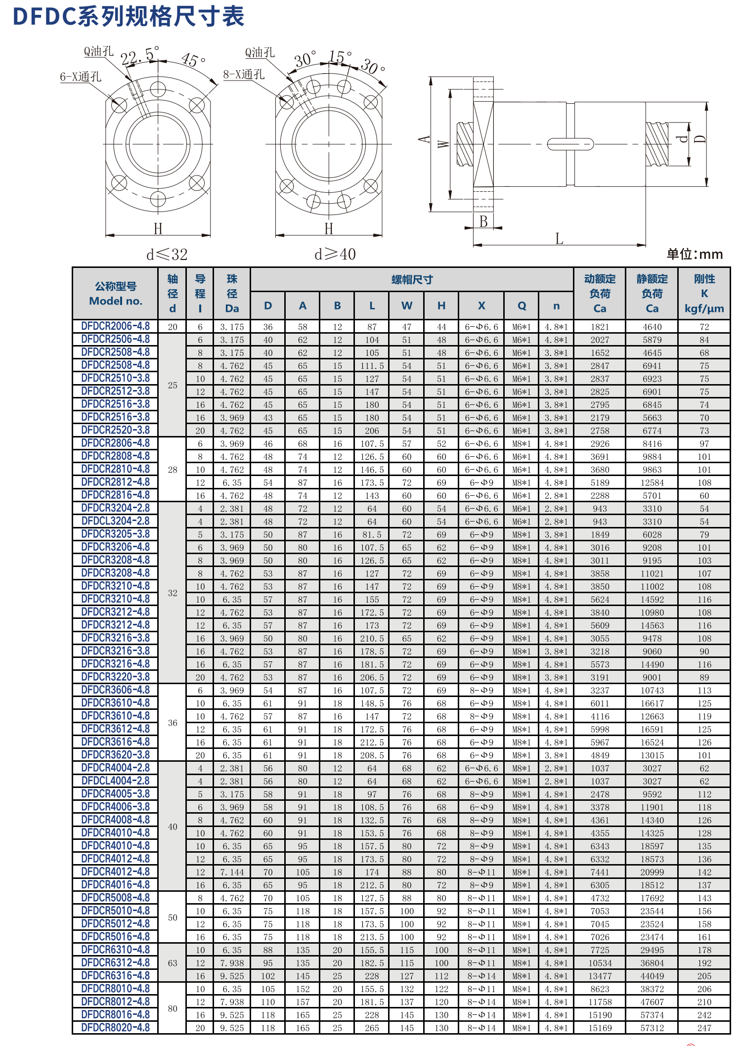 鼎翰滚珠丝杠DFDC系列