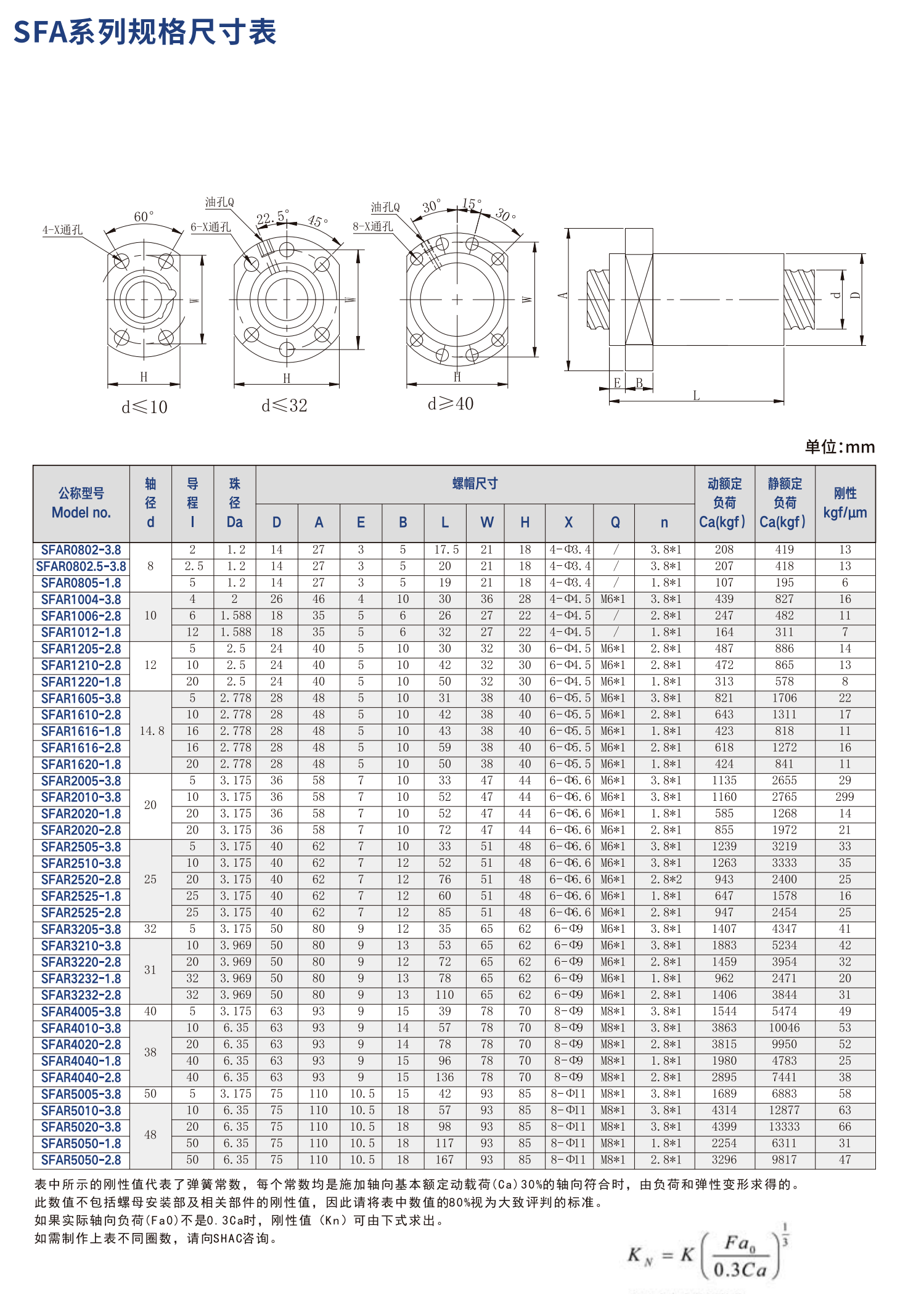 鼎翰滚珠丝杠SFA系列
