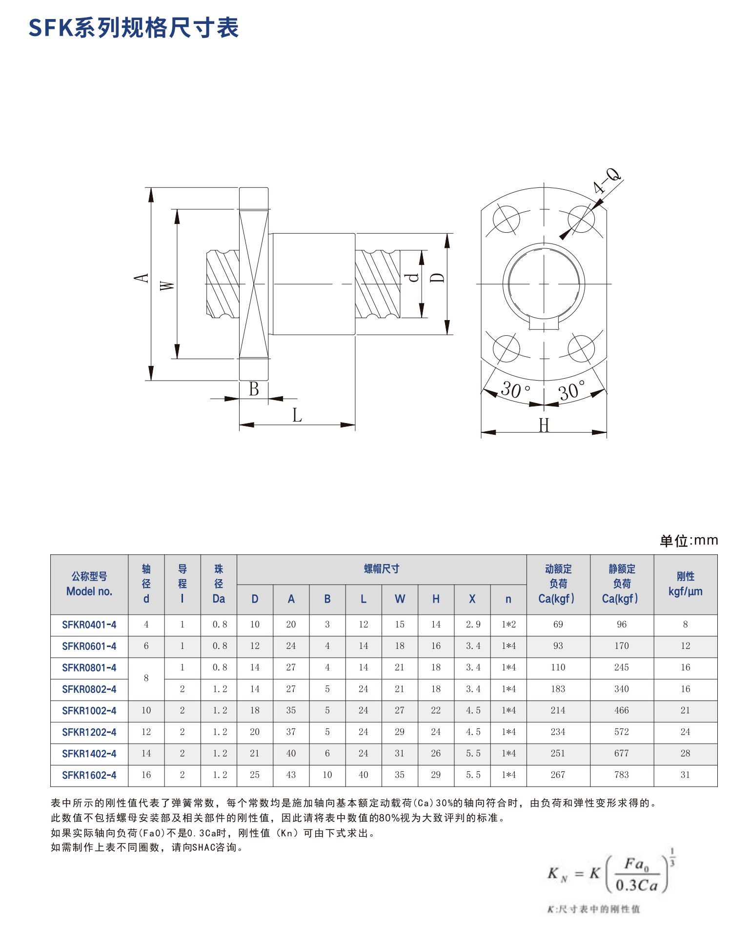 鼎翰滚珠丝杠SFK系列
