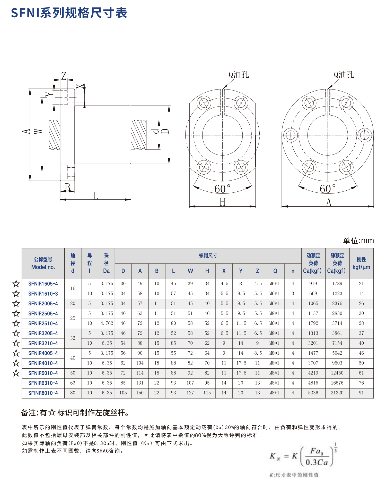 鼎翰滚珠丝杠SFI系列