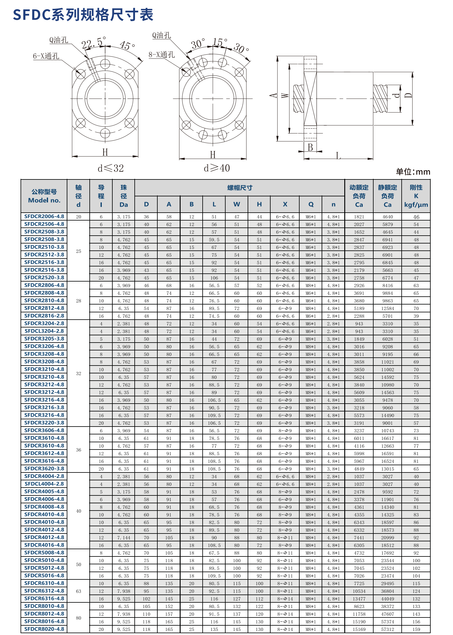 鼎翰滚珠丝杠SFDC系列