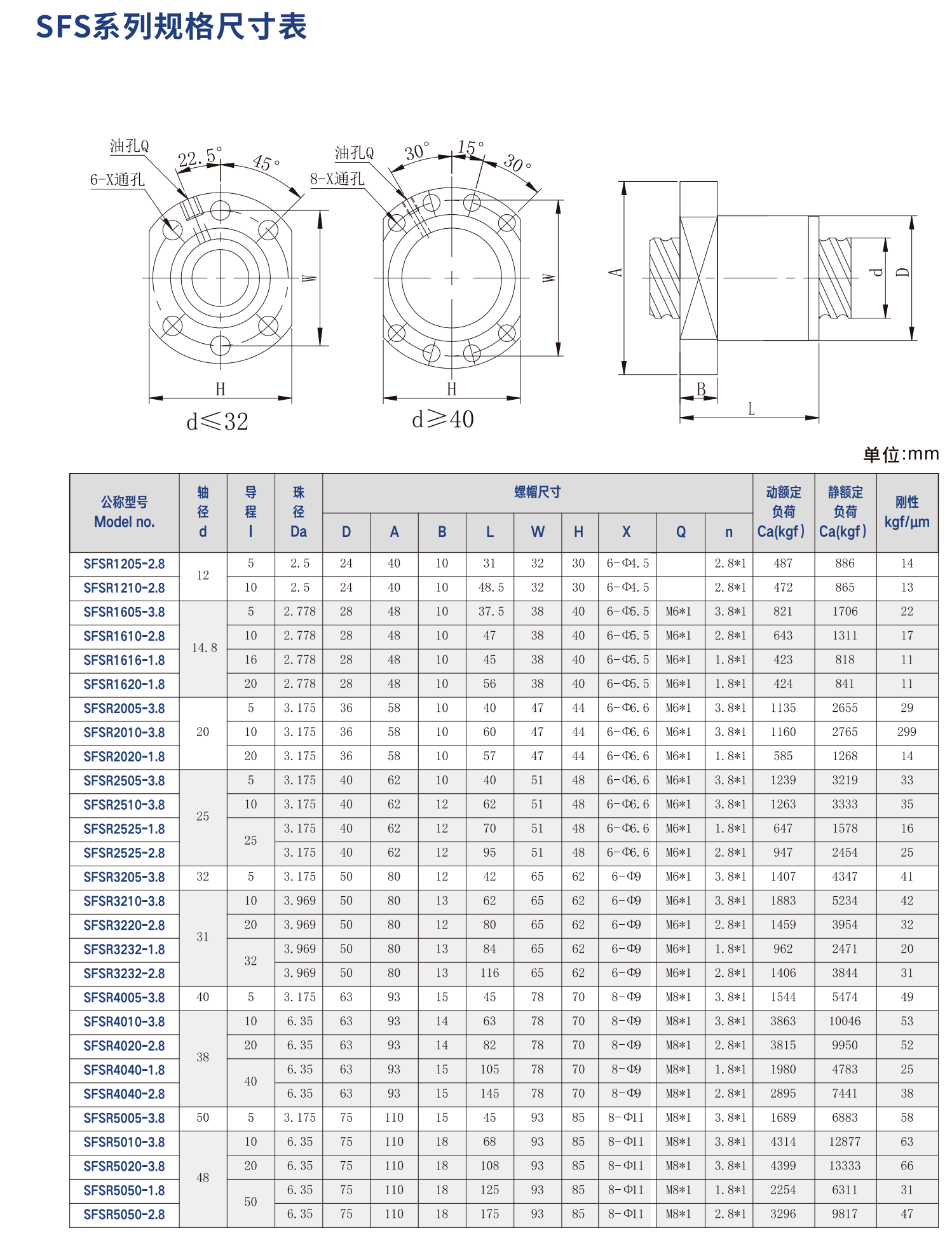 鼎翰滚珠丝杠SFS系列