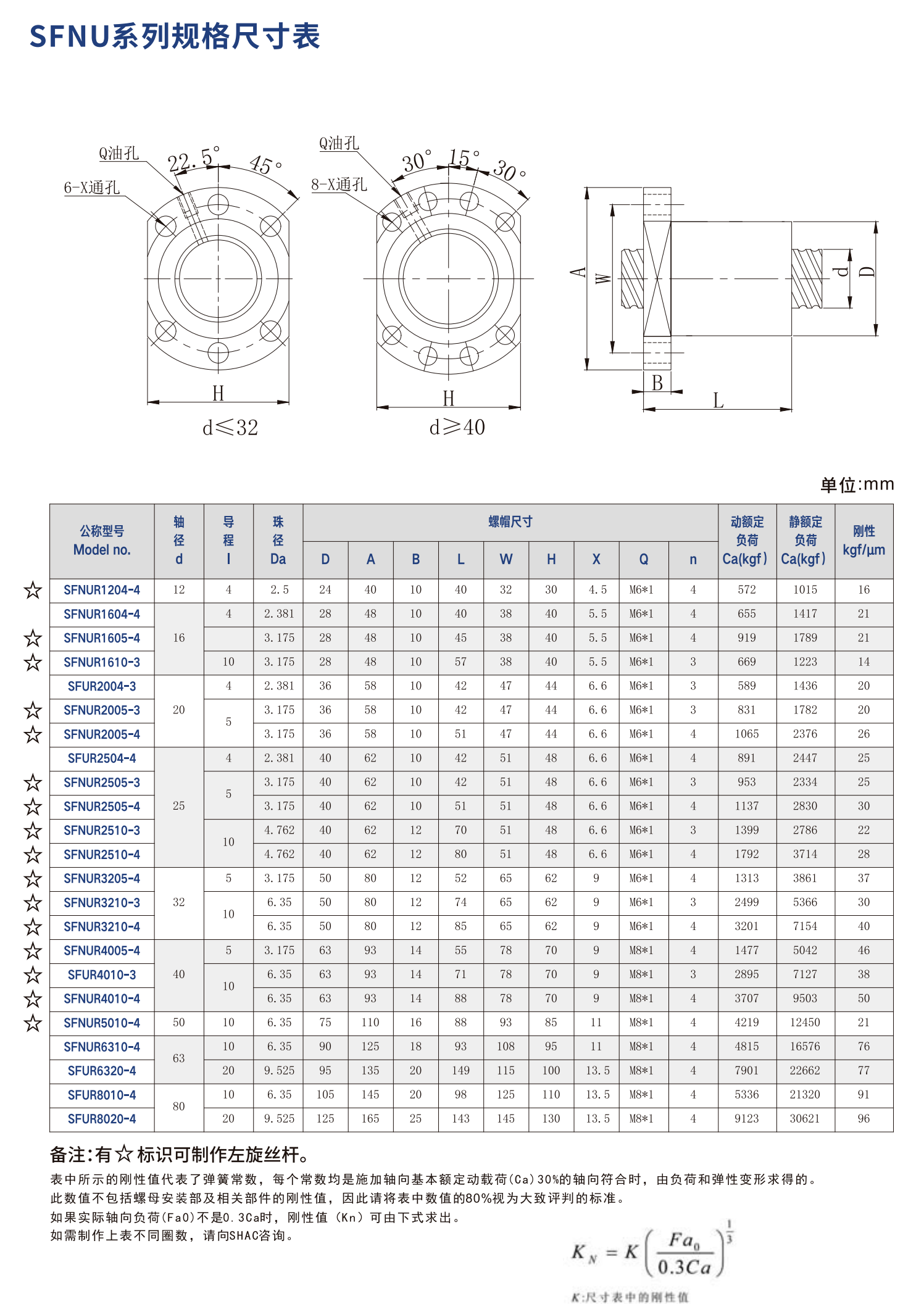 鼎翰滚珠丝杠SFNU系列