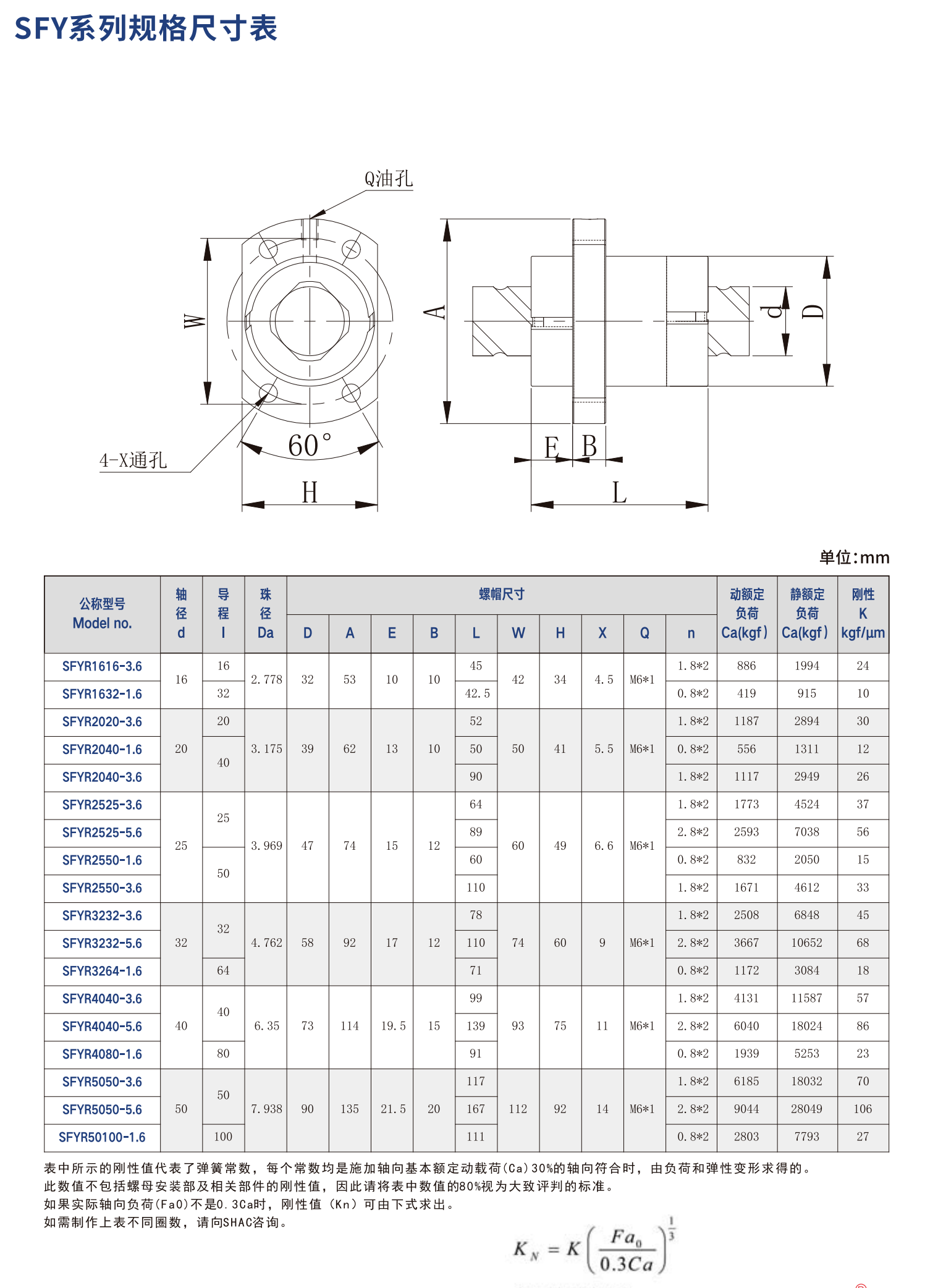 鼎翰滚珠丝杠SFY系列