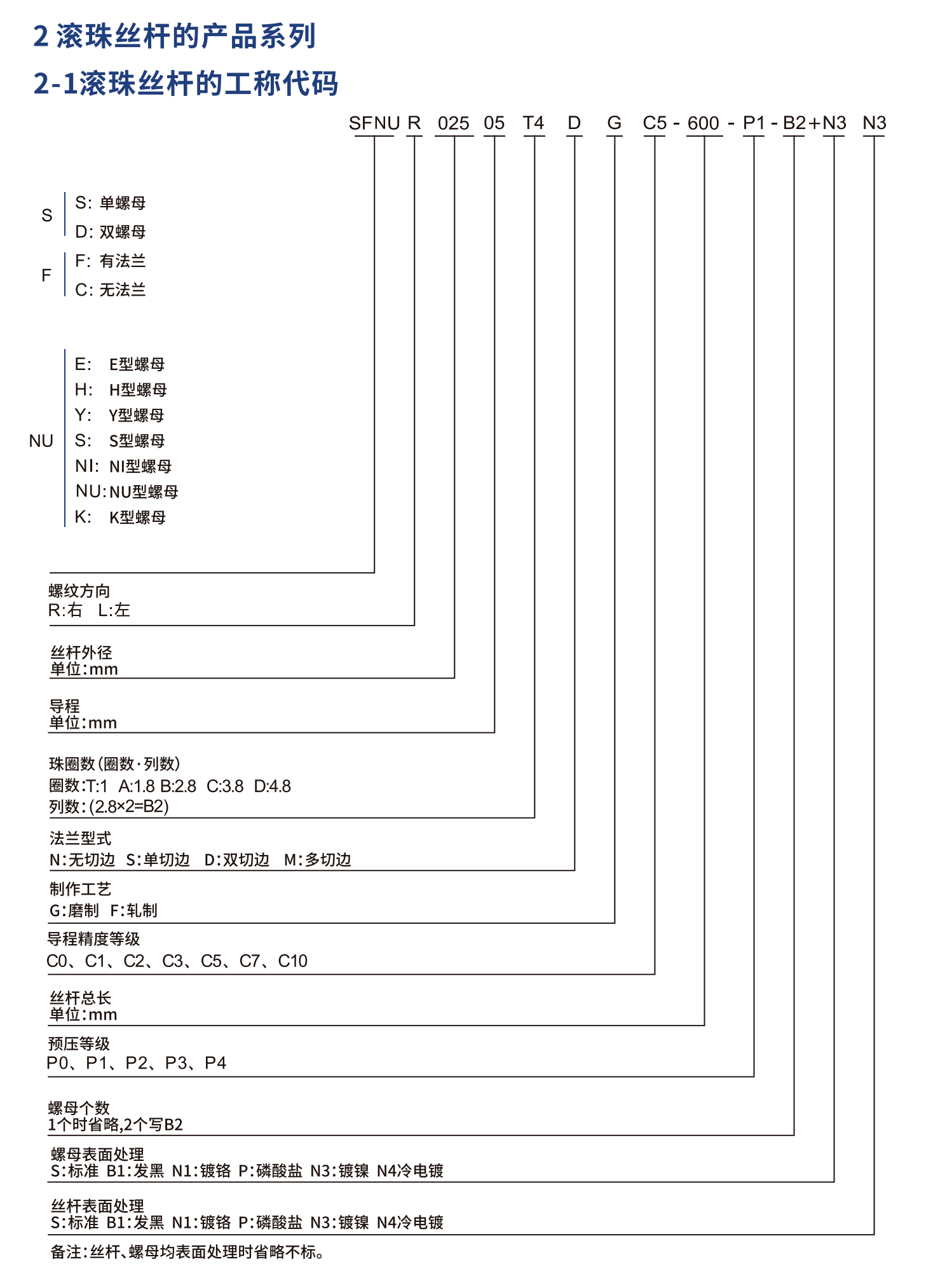 鼎翰滚珠丝杠DFDC系列