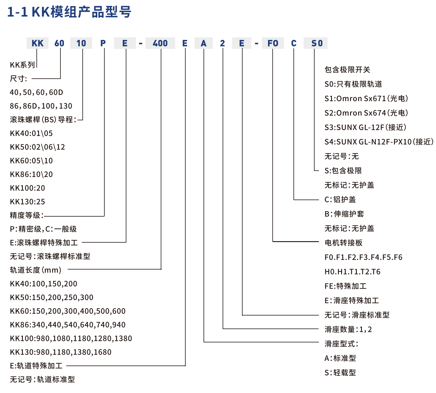 鼎翰精密线性模组KK40系列