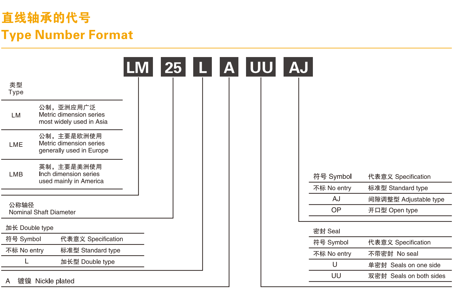 美亚特直线轴承系列图片