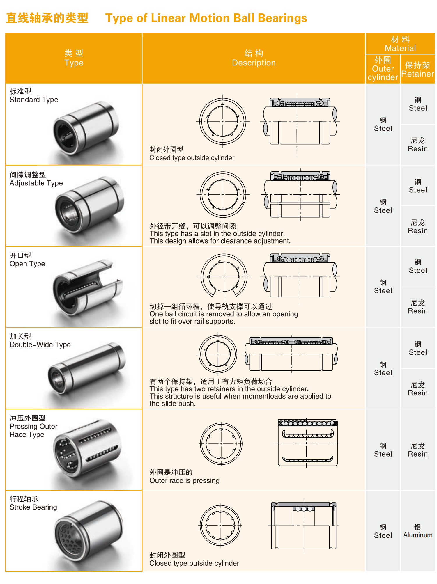 美亚特直线轴承系列图片