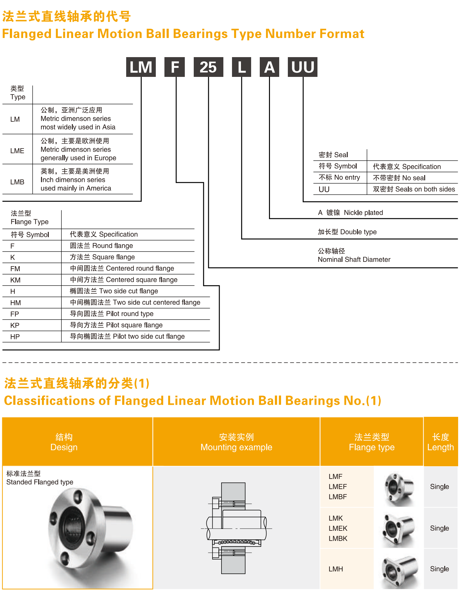 美亚特法兰型直线轴承系列图片