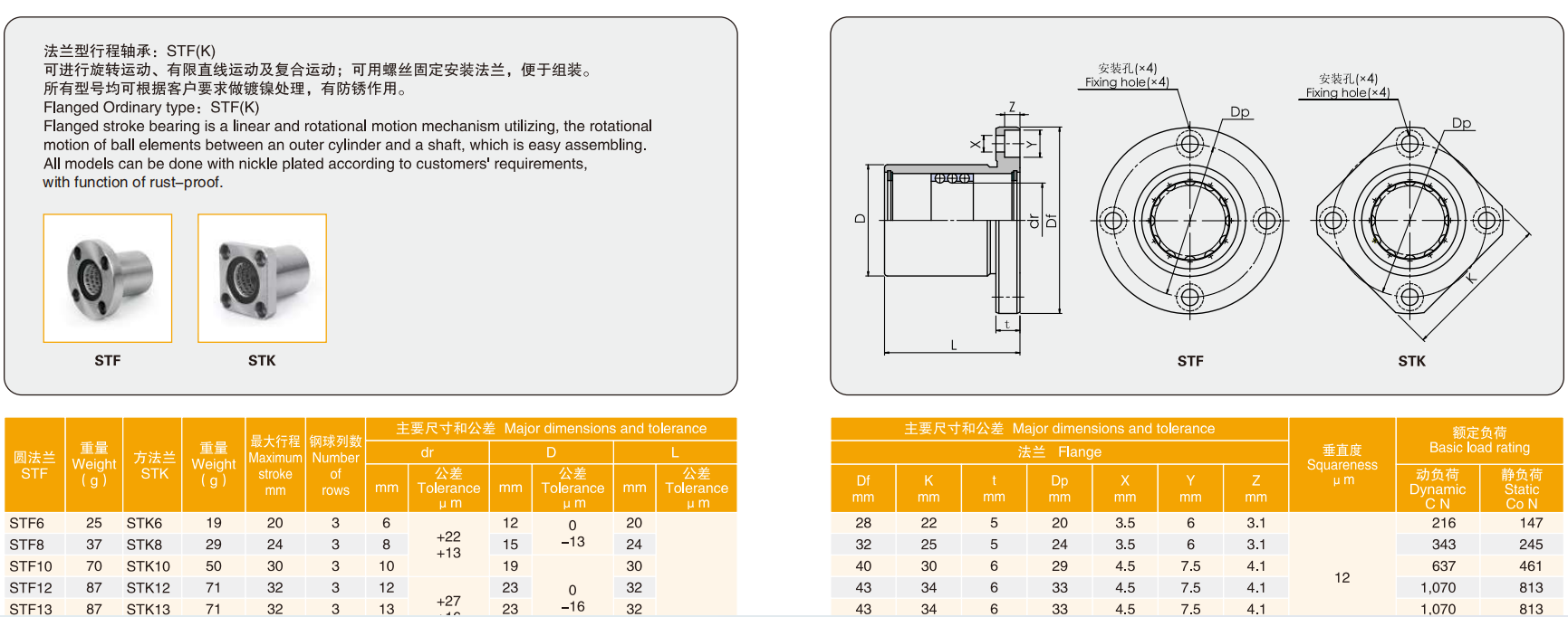 美亚特法兰型有限行程轴承系列图片