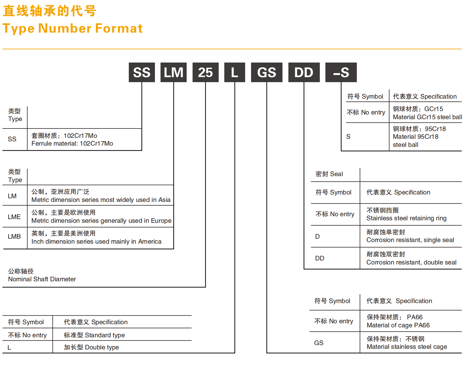 美亚特不锈钢直线轴承系列图片