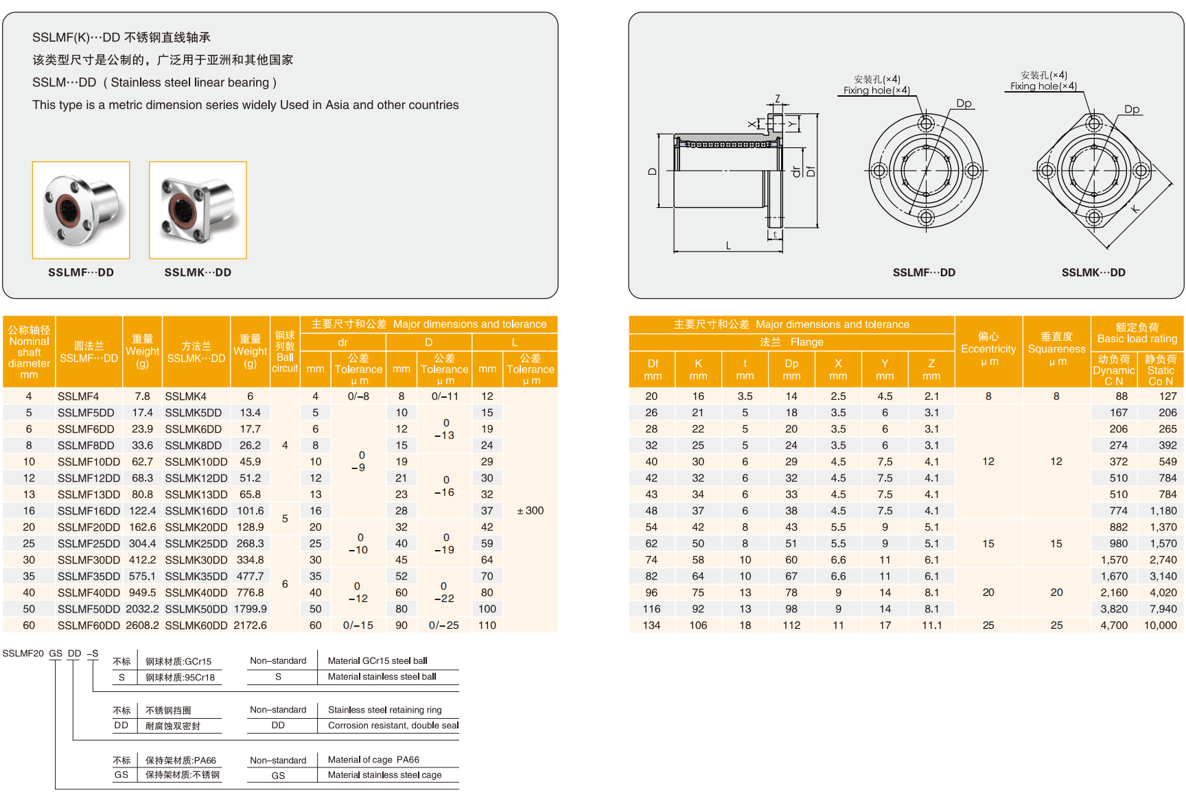 美亚特不锈钢法兰直线轴承系列图片