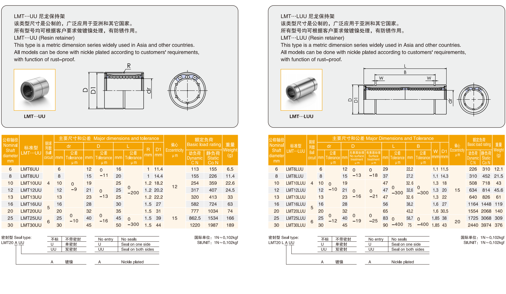 美亚特直线轴承短型、中型系列系列