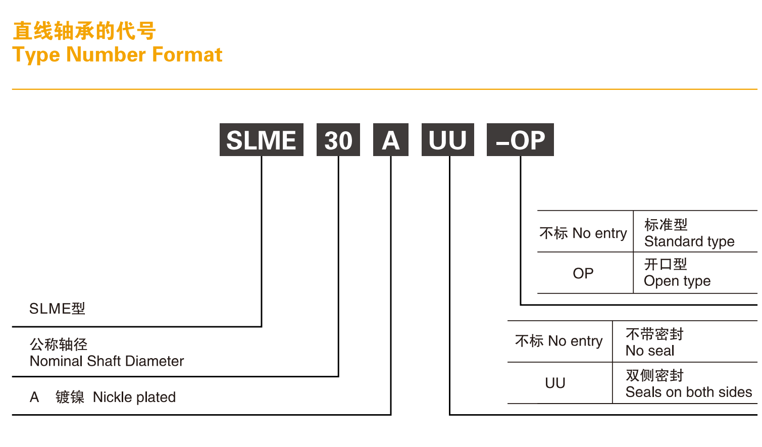 美亚特超级直线轴承系列图片