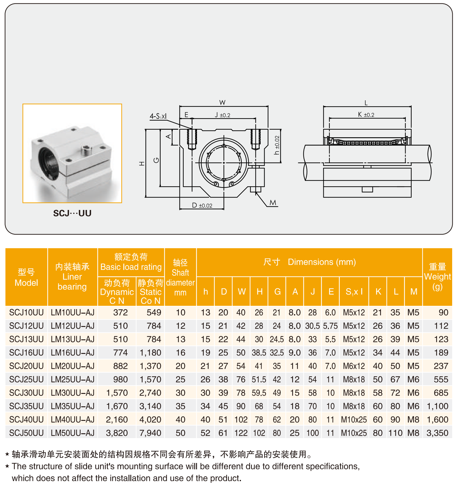 美亚特直线轴承箱式单元图片展示