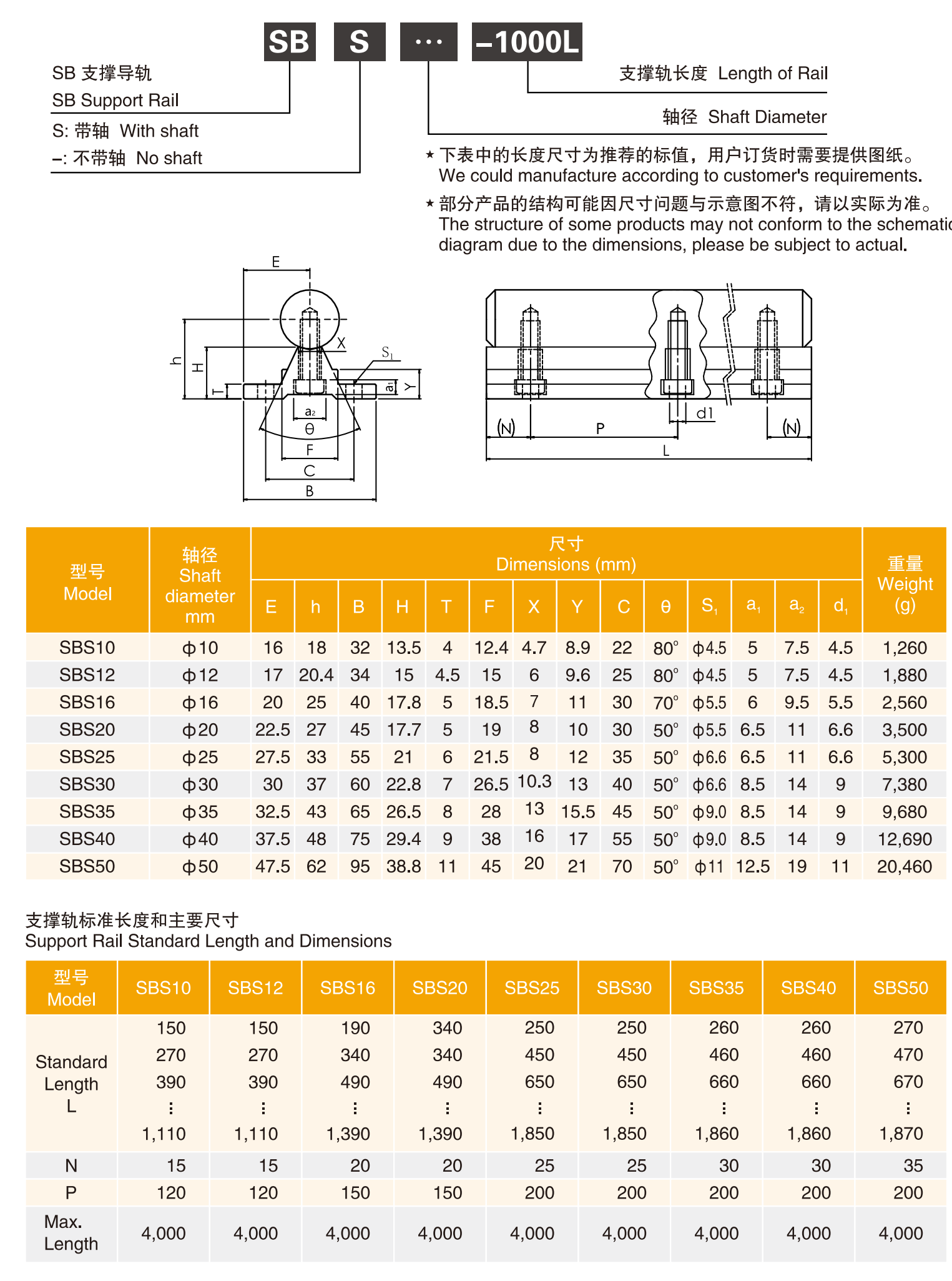 美亚特支撑导轨单元系列图片