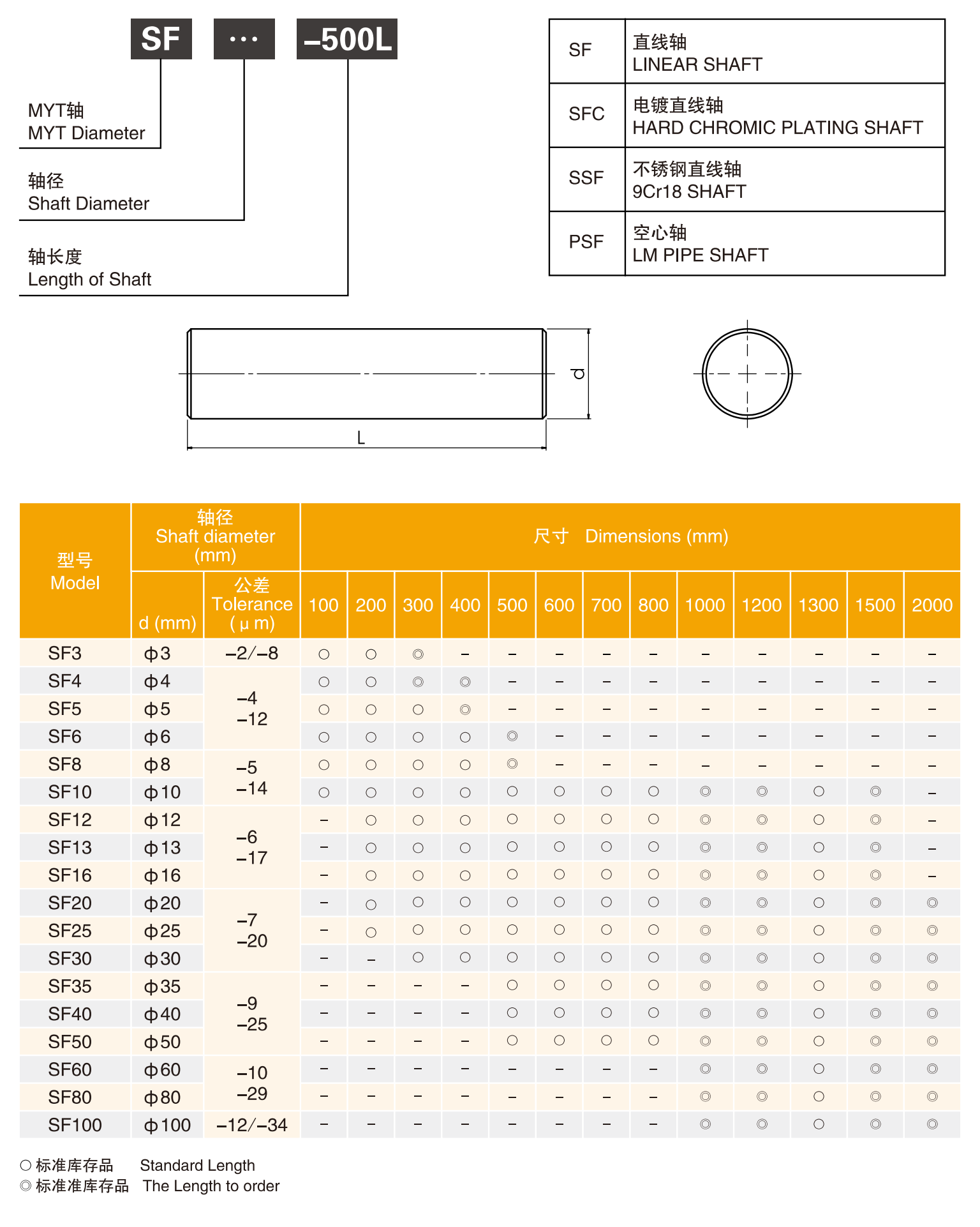 美亚特轴系列图片