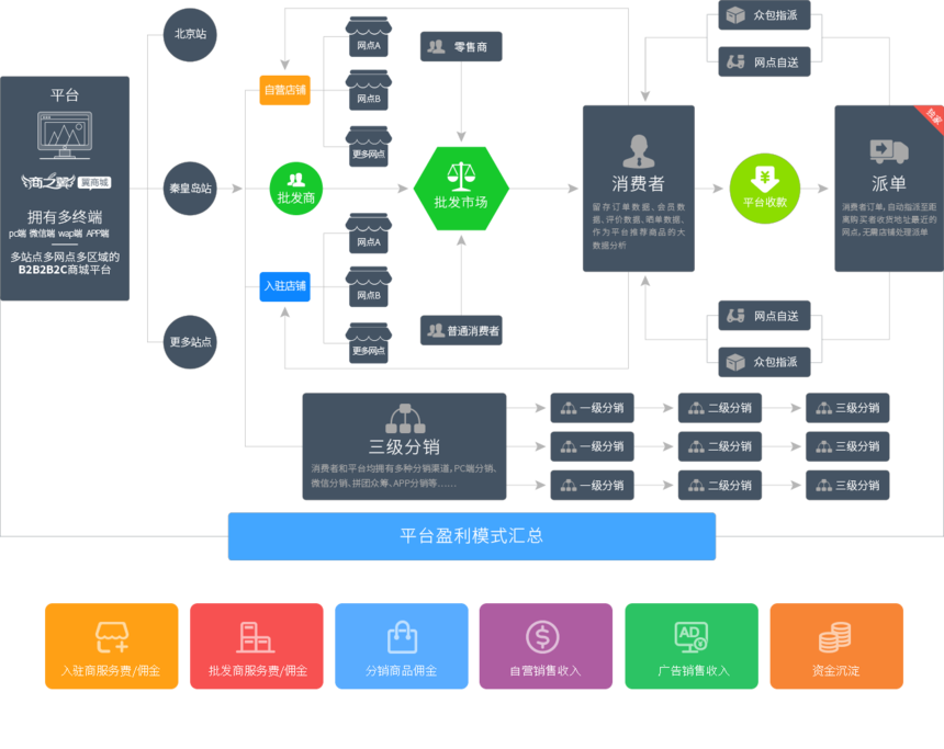 flow_chart.png
