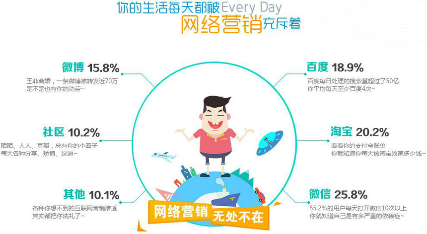 网络营销优势有哪些方面_网络营销优势有哪些方面的