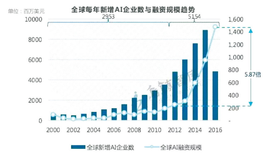 2000世界经济总量排名_世界经济总量排名(3)