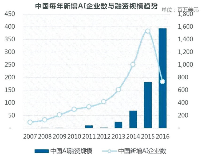 南京智能经济总量_南京烟(3)