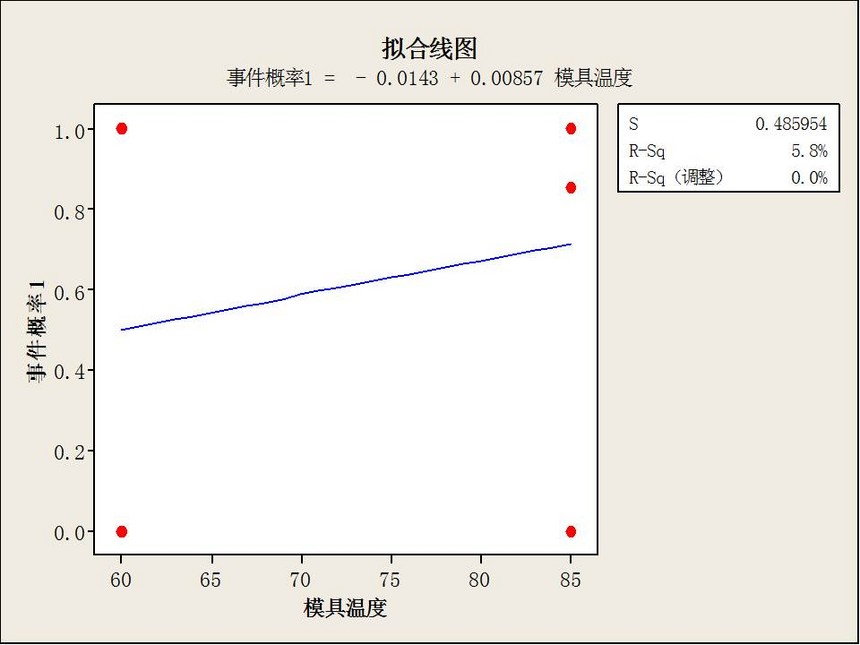 一,注塑材料溫度影響有多大? 二,注塑模具溫度影響有多大?