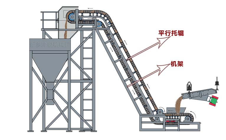 產品展示 皮帶輸送機型號 大傾角皮帶輸送機