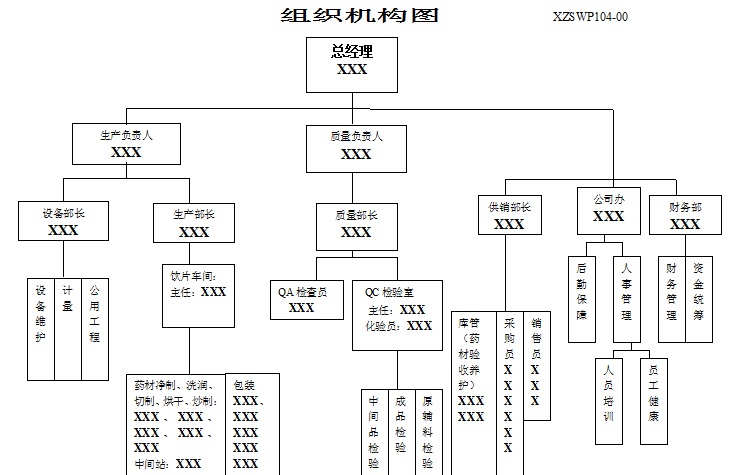 符合新版中药饮片gmp的组织机构图