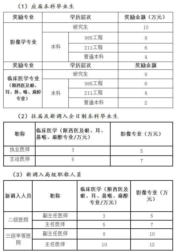 護理專業就業前景_護理專業就業前景2021_前景護理就業專業有哪些