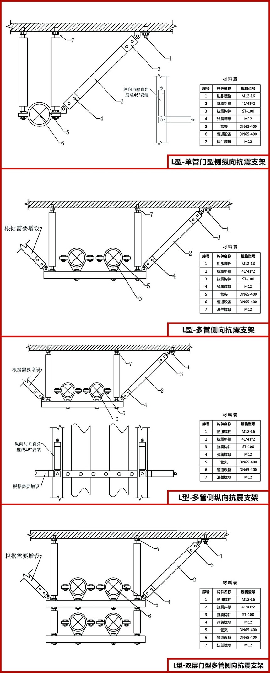 抗震支架系统大样图