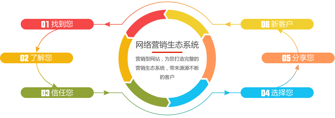 宁波网络营销系统官网_宁波网络营销系统官网首页