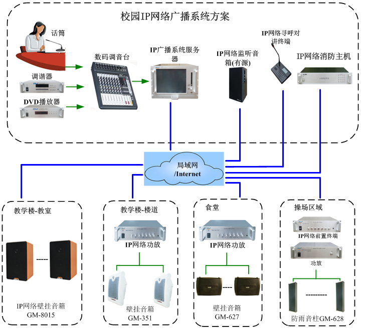 河北省蔚县职教中心校园ip网络广播系统