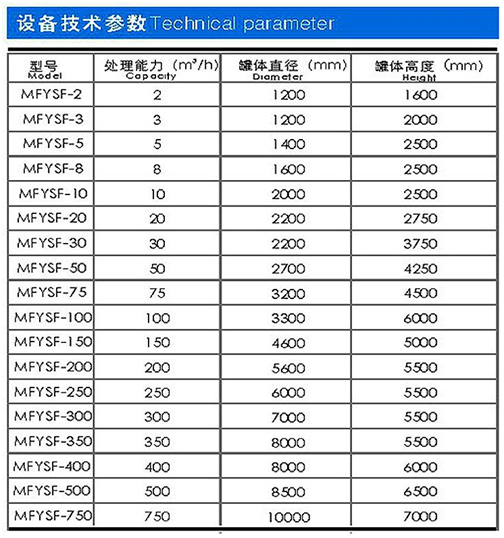 注:设备生产一般根据设计图纸或现场尺寸确定,以上参数仅供参考.