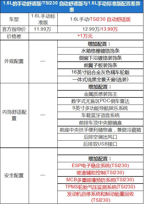 三厢新明锐配置一流设计新颖