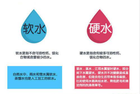 啥是软水和硬水 1508213353785000.png