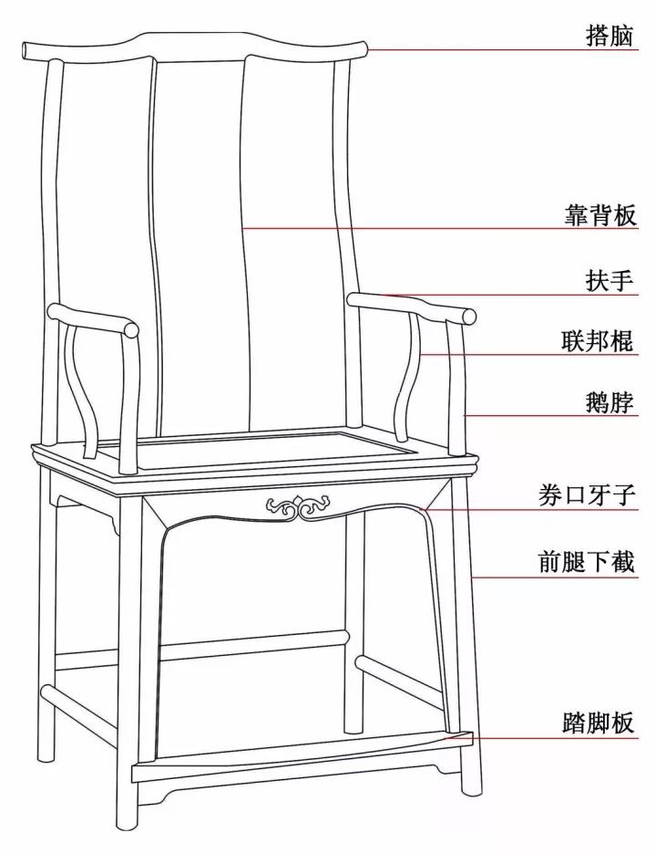 皇宫椅的榫卯结构图解图片
