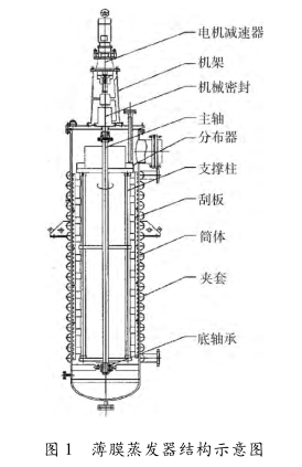 苯乙烯装置中薄膜蒸发器生产中遇到的问题,原因分析及解决方法(待续)