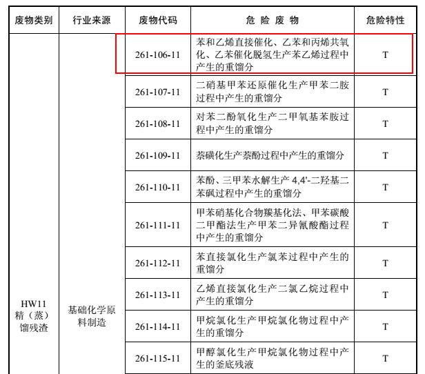 乙苯催化脱氢生产苯乙烯过程中产生的重馏分,废物代码:261-106-11