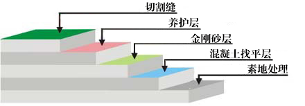 金刚砂地板