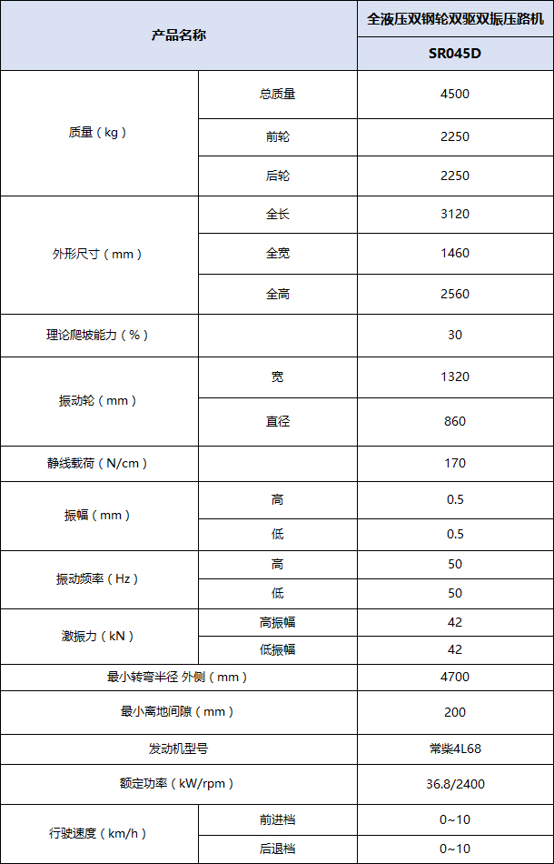 悍马双钢轮压路机参数图片