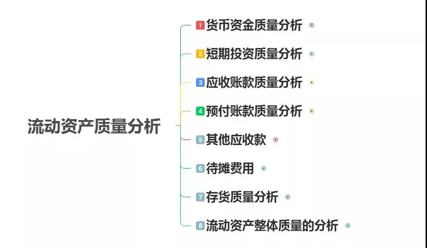 入門管理會計,學習財務分析,你需要這10張思維導圖!