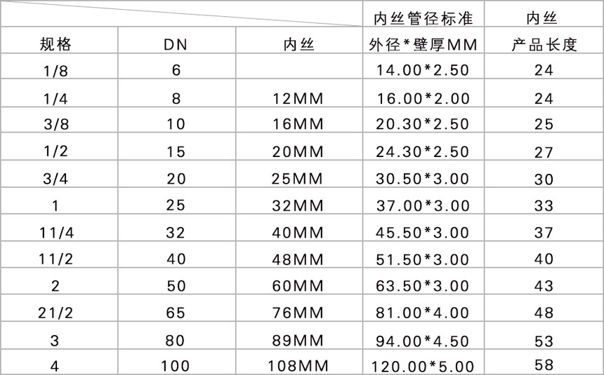 dn15内丝接头