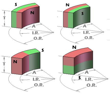 arcmagnets