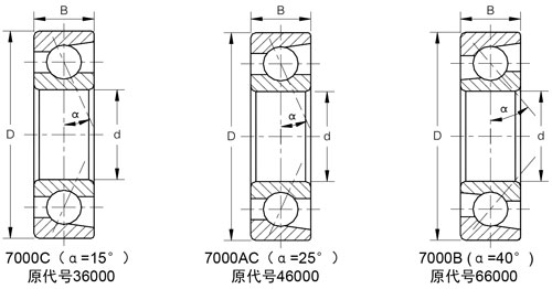 ac角接觸球軸承 單列角接觸球軸承 principal dimensions 型 