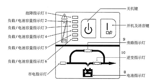 山特ups电源c10ks 10kva长机参数报价