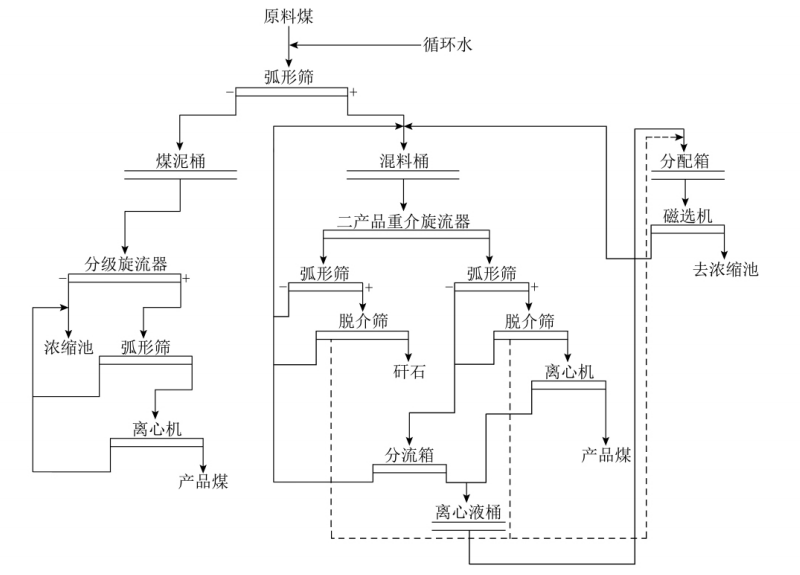煤矿设计业：科技引领未来