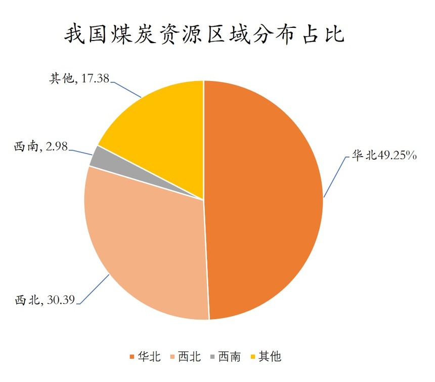 山西 山西：煤炭资源丰富，工业发展却相对滞后